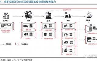顺丰科技 上海 顺丰科技申请产品制造过程全链路溯源方法等专利，提高可监管性