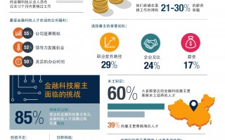 金融科技风控岗位 金融科技应用就业方向