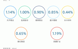 裕均科技 净利3年增近百倍！宁王比王加持，这家锂电公司IPO来了