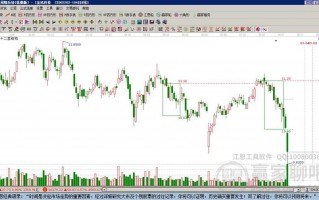 金风科技股票历史行情，金风科技股票股吧