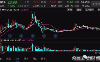 维康医药科技 维康药业股价小幅下跌 2024年年度股东大会即将召开