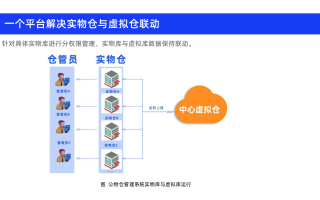 网络科技公司员工 米仓网络申请超级员工人工智能系统专利，有效提升知识获取效率