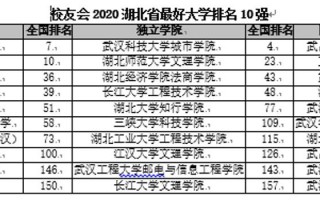 湖北科技大学排名，湖北科技大学排名全国第几
