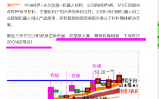 聚倍科技 聚赛龙收盘上涨142%，滚动市盈率5590倍，总市值2226亿元