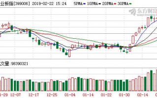 丰能科技股票，丰能科技股票代码